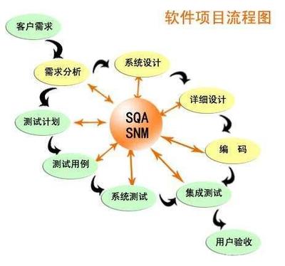 軟件定制開發(fā)如何持續(xù)穩(wěn)步推進(jìn) 構(gòu)建高效協(xié)作與敏捷交付的實踐路徑