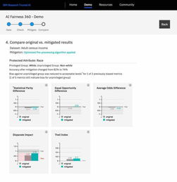 IBM發布全新軟件服務，賦能企業構建可信AI決策系統